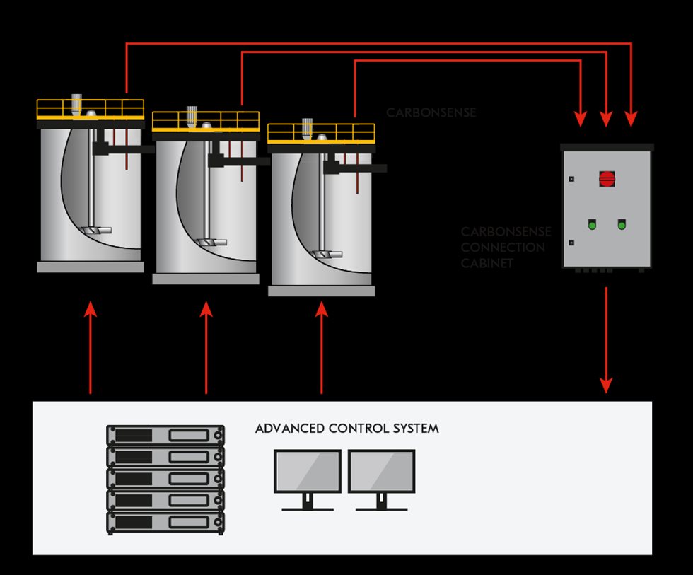 CarbonSense system