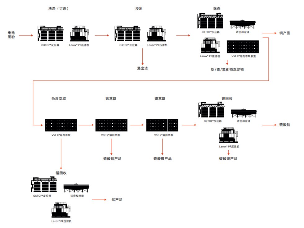 电池回收