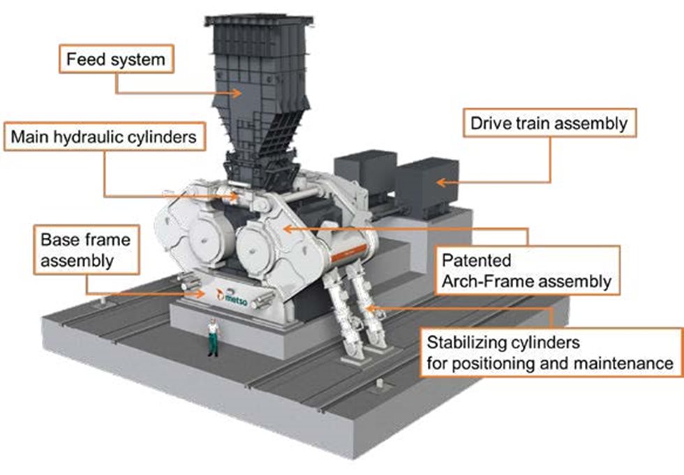 Illustration of HRC3000 HPGR. 