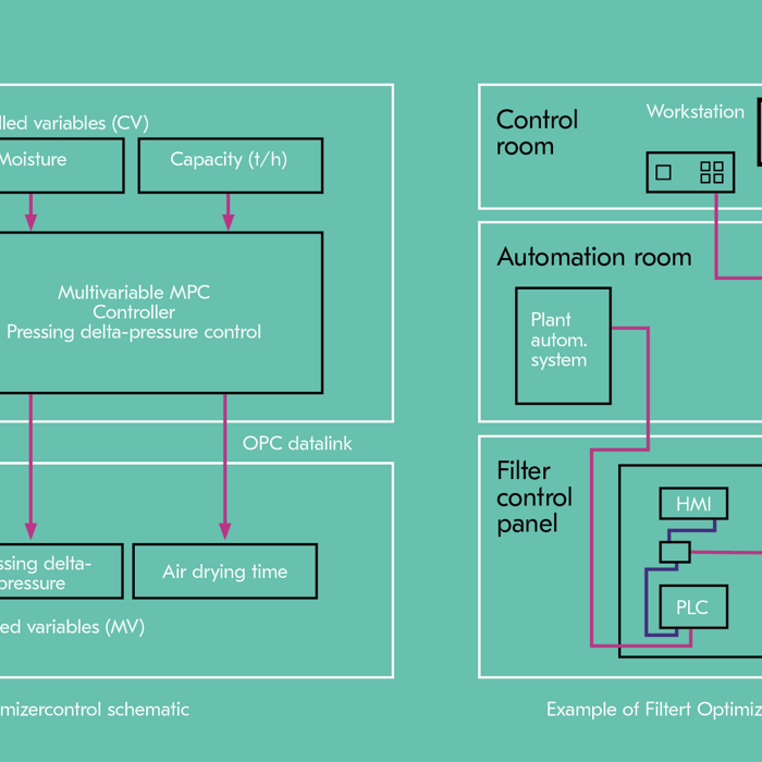 filter-optimizer-set-point-values