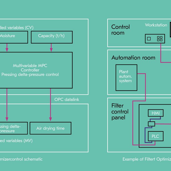 filter-optimizer-set-point-values