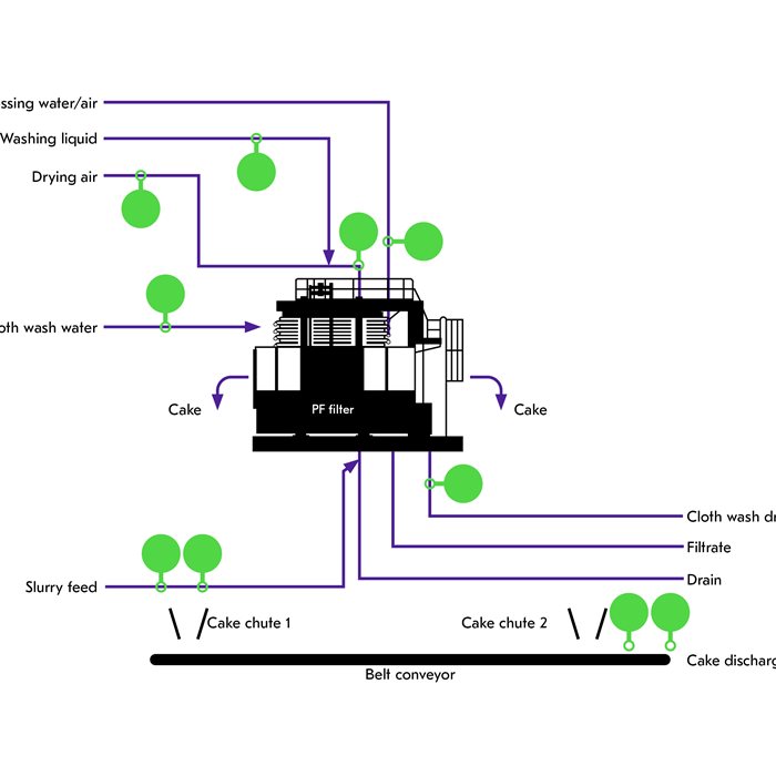 metos-outotec-filter-optimizer-how-it-works