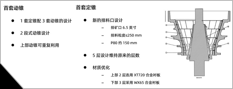 普朗铜矿旋回破碎机首套腔型优化方案