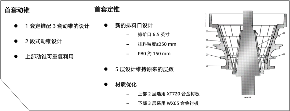 普朗铜矿旋回破碎机首套腔型优化方案