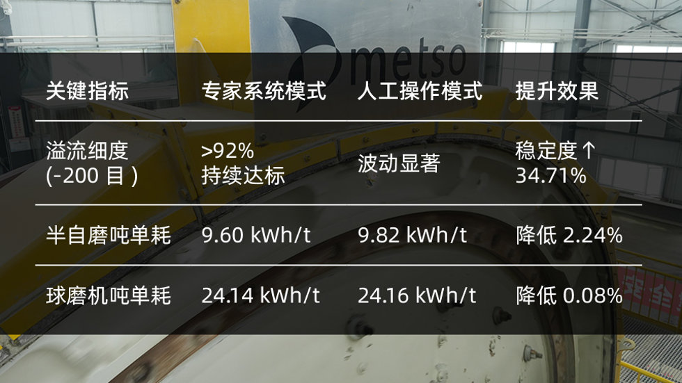 实测数据结果*