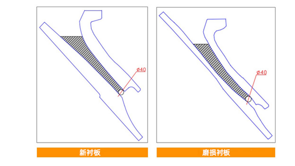 Examples of 