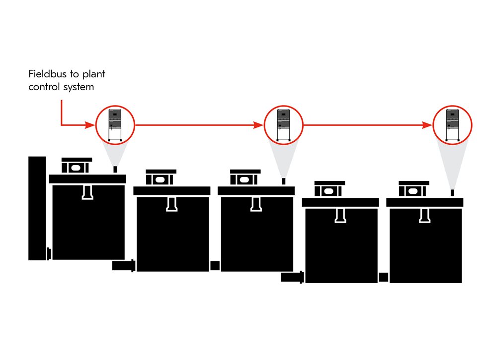 flotation cellstation