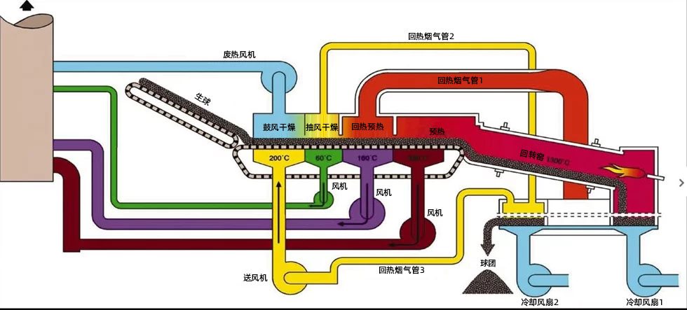 Grate kiln system