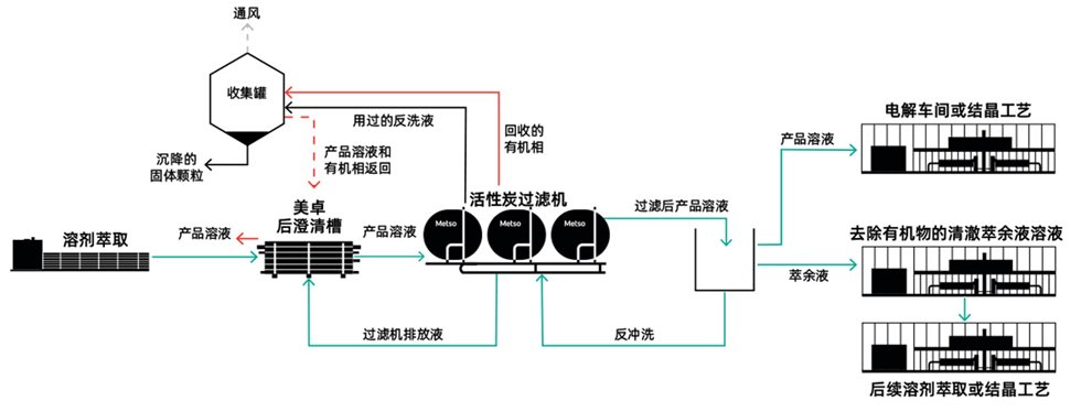 AC-filter