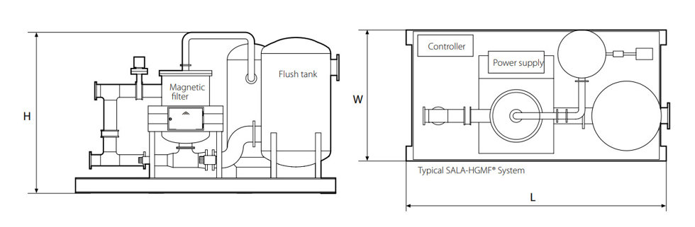 Metso HGMF® high gradient magnetic filters technical specifications. 