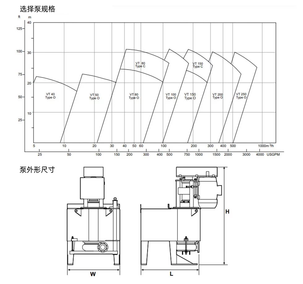 Selection of Sala VT tank pump size and dimensions.