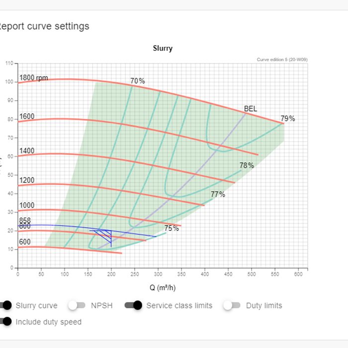 slurry pump selection
